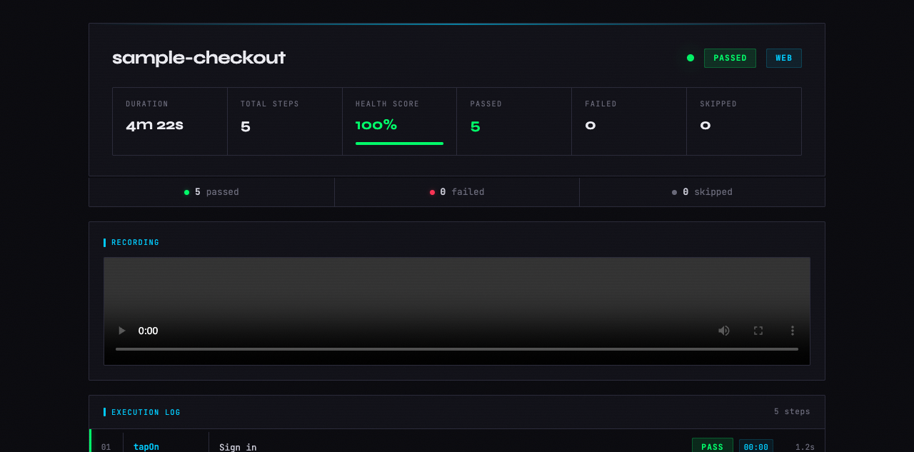 Report dashboard with health score and step counts